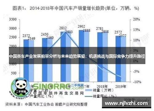 中国赛车产业发展前景分析与未来趋势展望：机遇挑战与国际竞争力提升路径