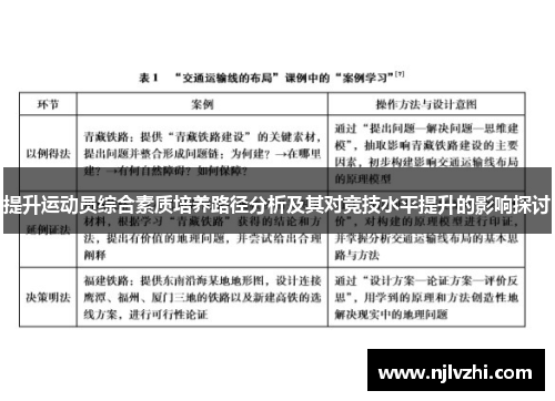 提升运动员综合素质培养路径分析及其对竞技水平提升的影响探讨